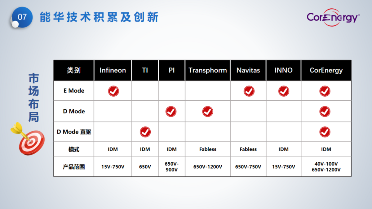 立足消費，走向工業(yè)----能華公司簡介_頁面_10.png